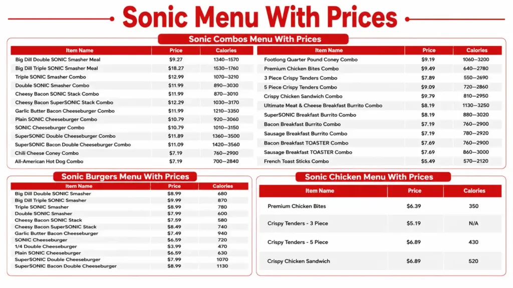Sonic Menu Card
