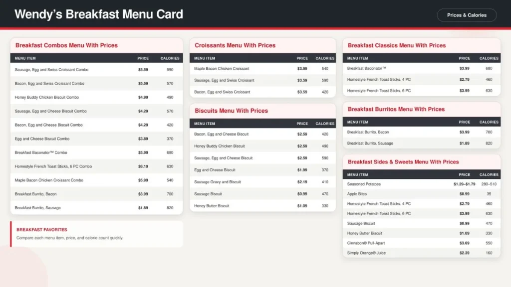 Wendy’s Menu Card