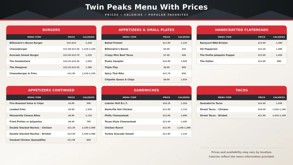 Twin Peaks Menu With Prices